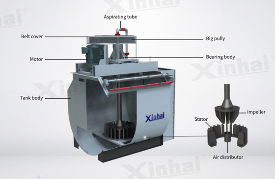 Structure of KYF flotation machine.jpg